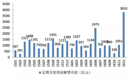 减持禁令到期是利空还是利好？