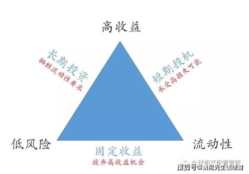 比起报复性存钱,你更需要科学的理财规划