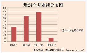 阳光私募基金发行一个产品募集资金最低多少起步