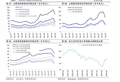 平板玻璃业相关股票有哪些？