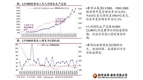 羚邦集团(02230.HK)中期纯利率14.6%与去年同期相若