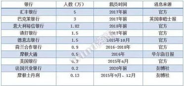 在杭州做证券公司的交易员 工资多少正常？