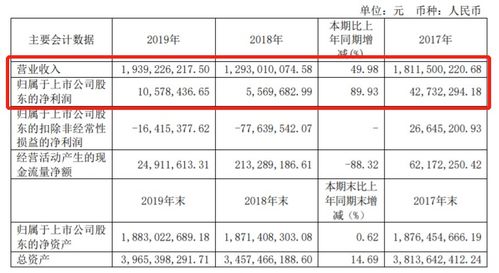 你好，我已经签了东安动力，说是研究生给5000，虽然是税前，待遇真的这么差吗，是答应的不能保证吗