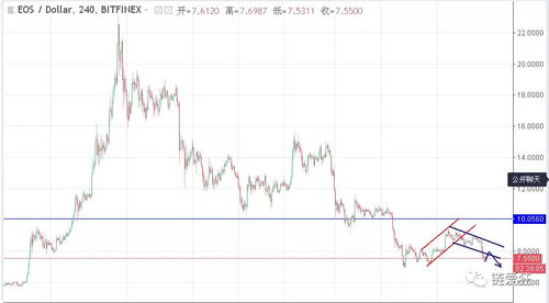  t币的最新行情分析最新,现在泰达币（USDT）多少钱一个了？哪里看最新行情价格？ 百科