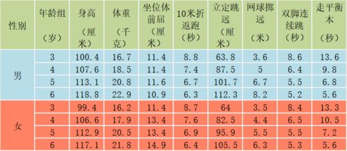 杭州各年龄段最新身高 体重平均数公布 赶紧对照 练出好体质 专家这样建议 