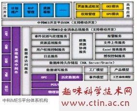 数字化工厂的毕业论文怎么写