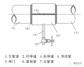 焊接方法选择,焊接的方式有哪些？-第4张图片