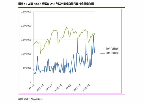 上证50etf期权可以随时行权吗