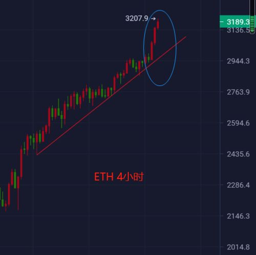  eth价格今日行情,现在的价格 百科