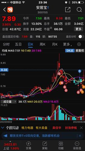 买入价跟成本价之间的关系