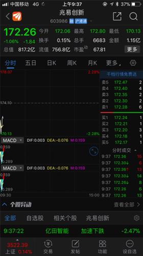 dydx会涨到200,dydx能升到200吗?市场分析家的观点是不同的。