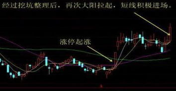 在A股,股票做超短线的最高境界是什么 看完惊掉下巴 附战法