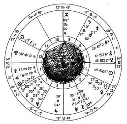 婆婆分享 古典占星解盘规则