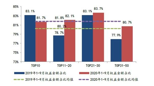 2020年1 9月全国房企拿地排行榜