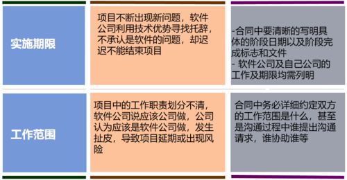 最新 财务总监总结 审核合同必须注意3个重点 10个事项 3大风险