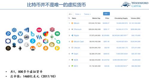 Ethereum与比特币有什么联系,比太币和比特币有什么区别 Ethereum与比特币有什么联系,比太币和比特币有什么区别 融资