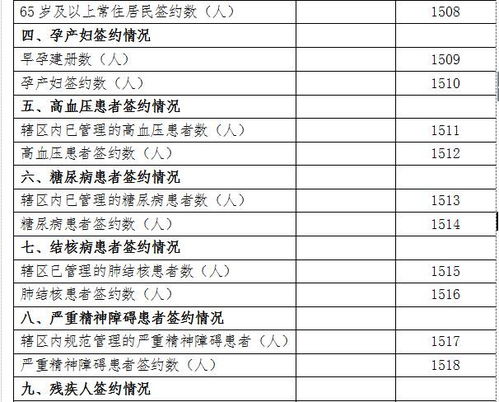 新版公卫下月实施,基层医生都注意啦