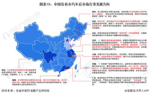 重磅 2023年中国及31省市汽车后市场行业政策汇总及解读 全 适应新能源汽车行业发展