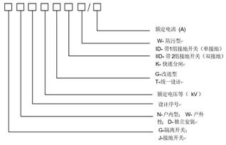 开关参数方案模板(开关的主要技术参数有哪些?)