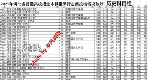 燕山大学和河北师范大学英语专业的研究生那个更好考一些，哪个录取分数线低一些？