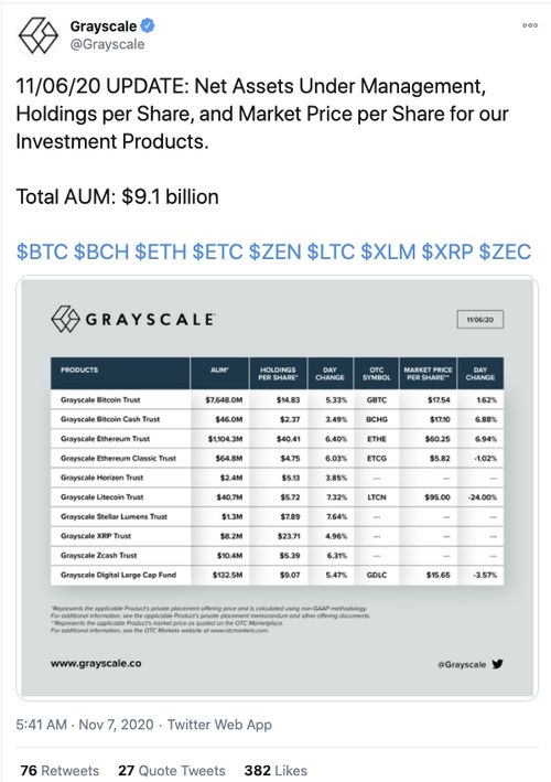 灰度比特币持仓查询,灰度今天的持仓是多少？