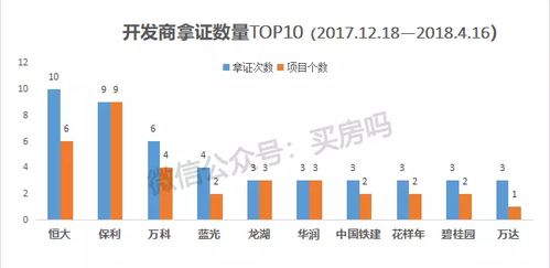  成都欧陆分析,城市发展的新引擎 天富注册