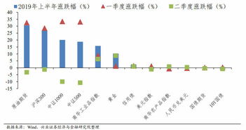 什么券商资金