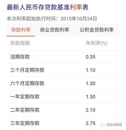 每个月有1500ˉ2000元的闲钱，希望做一个5年规划，做怎样的理财会有好一点的收益，望大神指点，