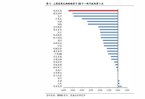 什么是区间价?