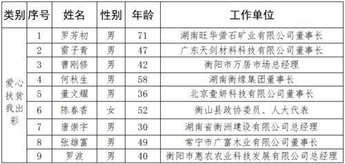 衡阳新房买房推荐人名单