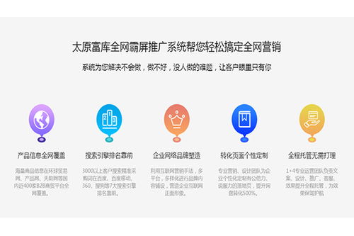 网站排名优化价格