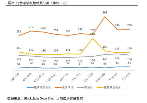 比特币每秒交易量,比特币每秒交易量的增长:全球数字货币的兴起 比特币每秒交易量,比特币每秒交易量的增长:全球数字货币的兴起 快讯