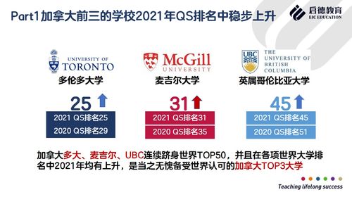 2021年qs世界大学专业排名,建筑学专业大学世界排名汇总(图1)