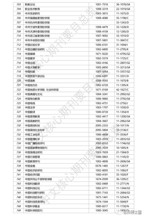 重磅 北大 中文核心期刊要目总览 2020版目录发布 825种期刊入围人文 社会科学列表