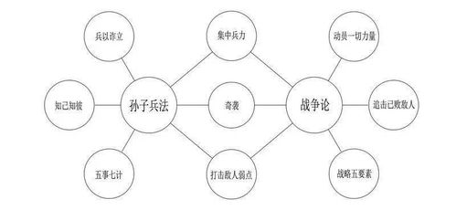 大卫 海勒的Thinking Maps