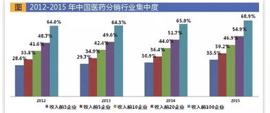 什么是流通企业？