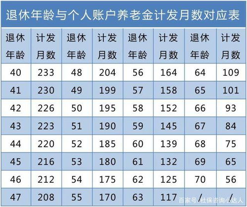 养老保险一月份交多少年,从1996年1月交养老保险至2025年1月总共交了多少年