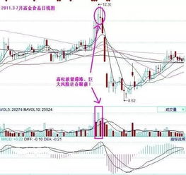 高位上的价稳量缩该如何操作