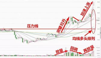 大家一起来搜集长期低位横盘股票吧！