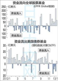 2008年金融危机怎样投资最安全又没有风险