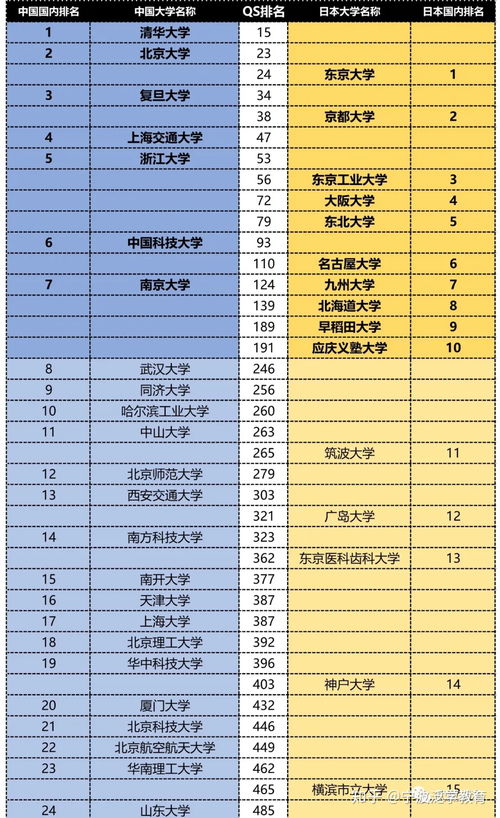 静冈产业大学与环太平洋大学哪个好(图2)