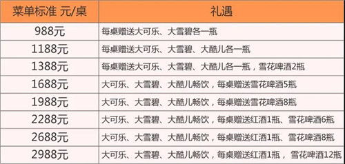 年会盛典,钜惠来袭丨奉化天港禧悦酒店新春团拜会推荐指数五颗星