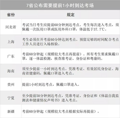 倒计时4天 异地考研受阻 官方最新回应 7省要求提前1小时到达考场