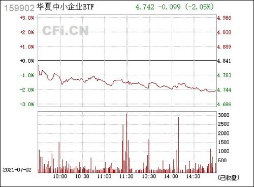 中小版ETF（159902）是由什么组成的吗？