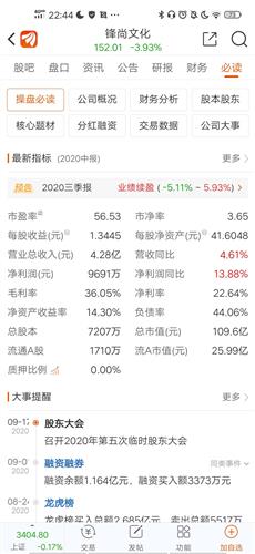 股票发行价100，现价20为啥收益还是正数