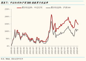 中国石化、股票分红,现金分红问题.
