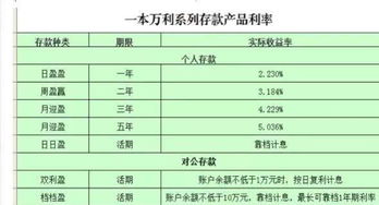 定期存款与理财的比较