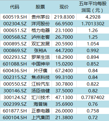 什么是分红派息比例