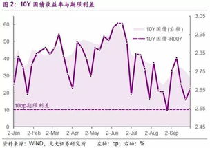 购买国债是看中他的收益率高呢？还是价格低呢？具体怎么操作获利呢？