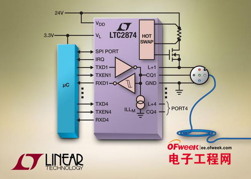 chainlink接口,介绍Chailik